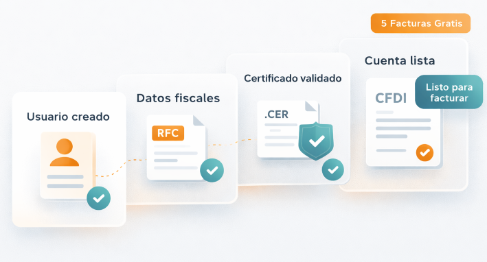 Gestión de facturación digital premium